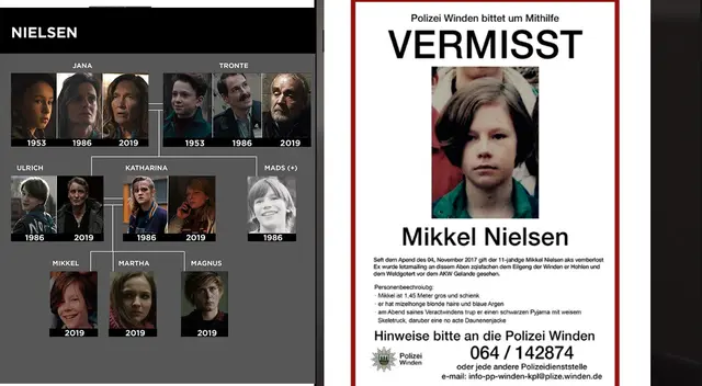 Los Nielsen Los Nielsen