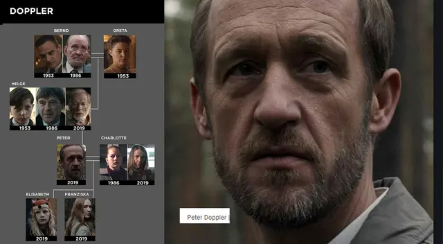 Los Doppler Los Doppler