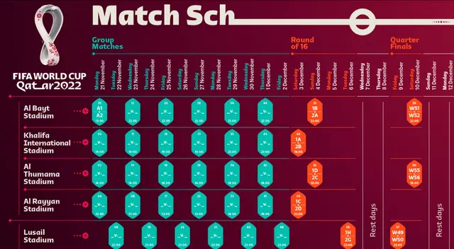 Conoce el calendario del Mundial Qatar 2022 AQUÍ.