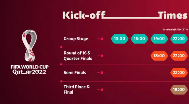 La final será el 18 de diciembre.