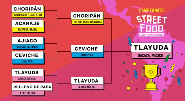 La Tlayuda ganó el Campeonato Street Food Latinoamérica.