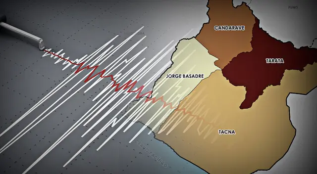 El director de IGP, Hernando Talavera, explicó que esto se debe a una reactivación temporal producto de fallas geológicas cercanas al volcán Casiri. El director de IGP, Hernando Talavera, explicó que esto se debe a una reactivación temporal producto de fallas geológicas cercanas al volcán Casiri.