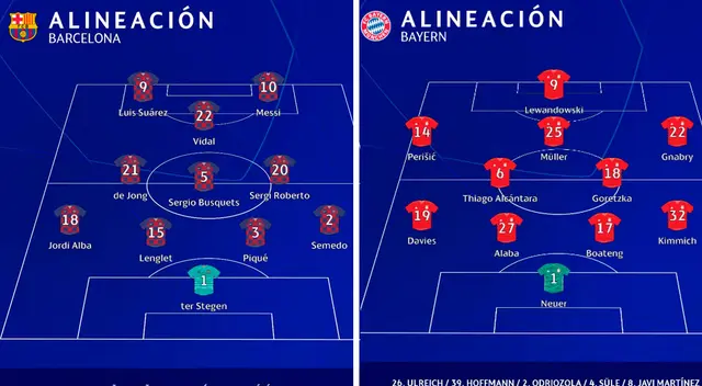 Así forman Barcelona vs. Bayern Múnich.