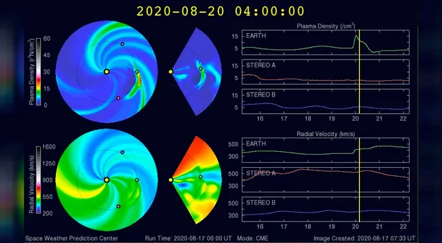 Imágenes de la tormenta solar pronosticada para este fin de semana.
