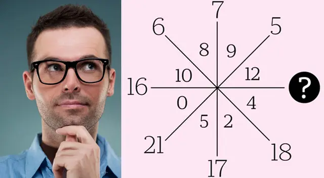 Reto viral de matemáticas. Reto viral de matemáticas.