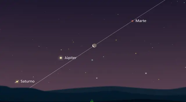 El fenómeno se podrá visualizar en el mundo 45 minutos después del atardecer, según expertos astronómicos.