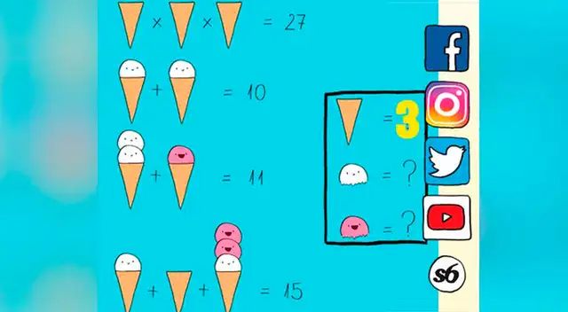 El reto matemático que muy pocas personas han logrado resolver El reto matemático que muy pocas personas han logrado resolver