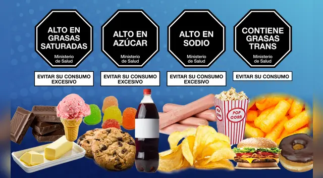 Según la Organización Panamericana de la Salud la alimentación con alto contenido de grasas trans aumenta el riesgo de cardiopatías.