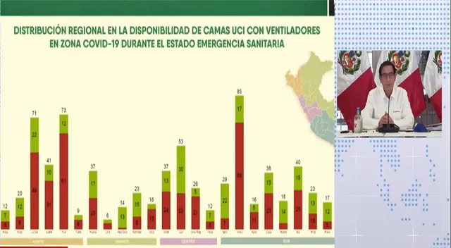 Cuadro de camas UCI Cuadro de camas UCI