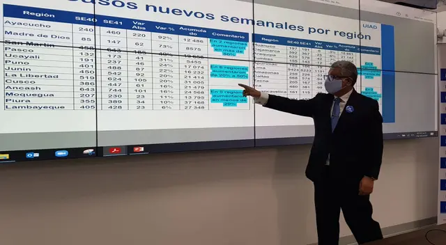 El Mapa de Calor de EsSalud reportó incremento de casos por coronavirus en la Costa del Perú. El Mapa de Calor de EsSalud reportó incremento de casos por coronavirus en la Costa del Perú.