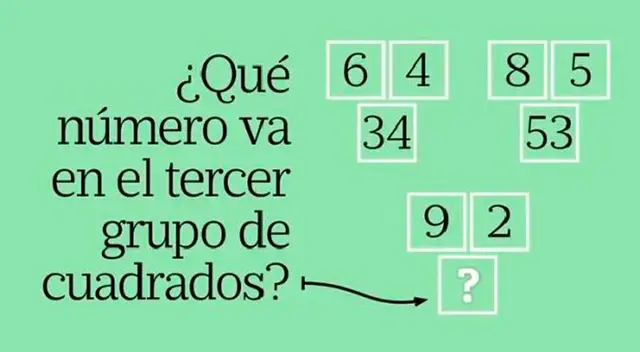 El acertijo matemático que muy pocos han resuelto