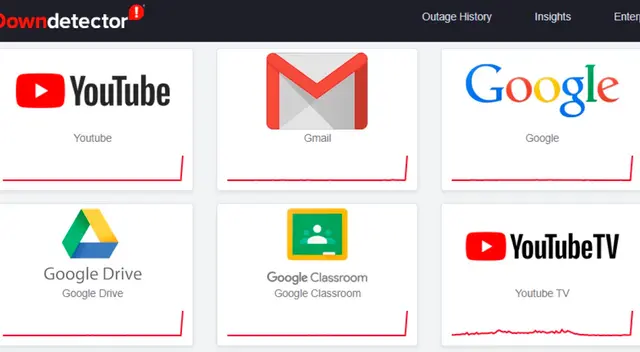 Gmail, YouTube y Drive dejan de funcionar en varias partes del mundo
