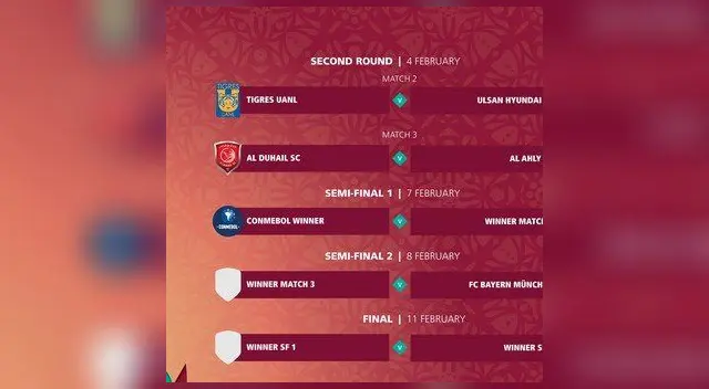 Bayer Múnich candidato a gana Mundial de Clubes.