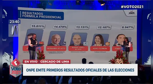 ONPE emite primeros resultados al 11.44% de las actas contadas.