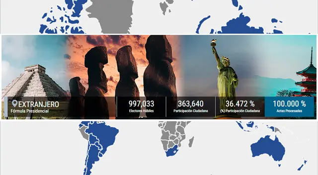 Pedro Castillo logró derrotar a Keiko Fujimori en Egipto, Cuba, Filipinas, Jordania, Croacia, Noruega, Rumania, Rusia, Suecia, y Perú.