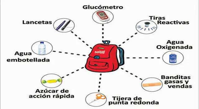 Mochila de emergencia para diabéticos.
