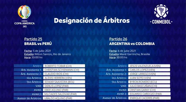 Conmebol oficializó la lista de árbitros para las semifinales de Copa América 2021. | FUENTE: Conmebol.   