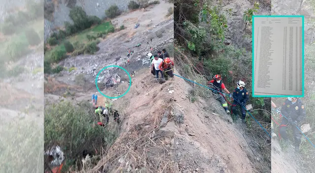 Lista de pasajeros que viajaron desde Huánuco con destino a Lima.