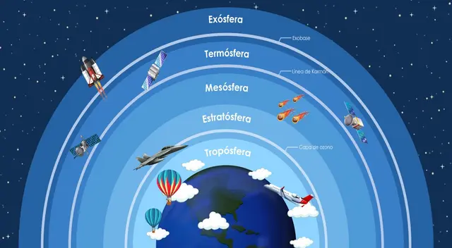 La Atmósfera y sus capas protegen a nuestro planeta Tierra.