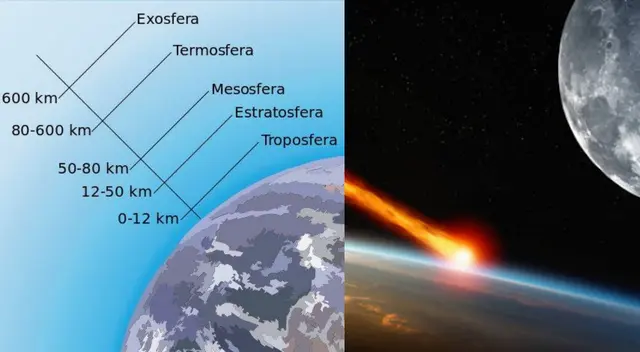 Se encuentra entre la estratósfera y termósfera. Se encuentra entre la estratósfera y termósfera.