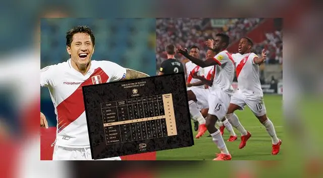 La selección peruana podría clasificar al Mundial Qatar 2022. La selección peruana podría clasificar al Mundial Qatar 2022.