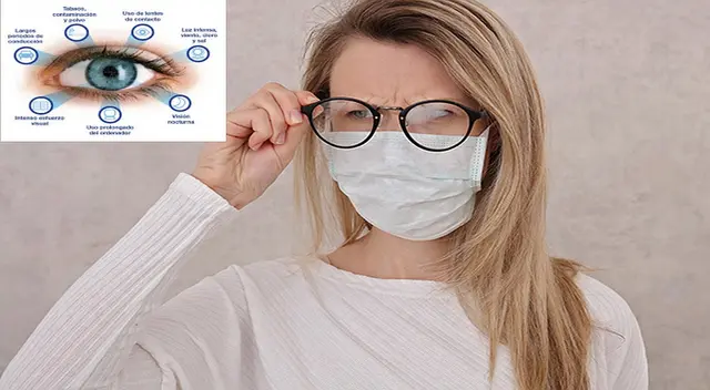 Sepa cómo cuidar su vista durante la pandemia. Sepa cómo cuidar su vista durante la pandemia.