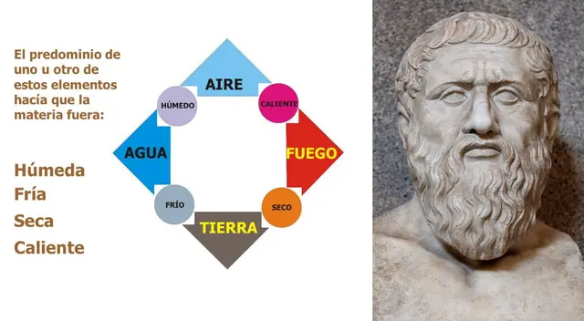 La existencia de las cosas se explicaba a través de la composición y forma.