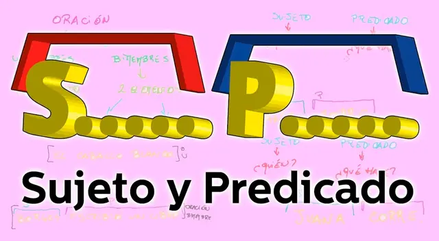 Aprende a reconocer el sujeto con estos ejemplos.