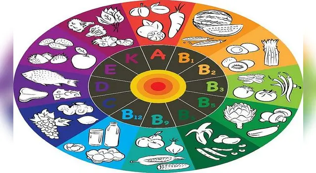 Las vitaminas son de gran importancia para nuestra salud.