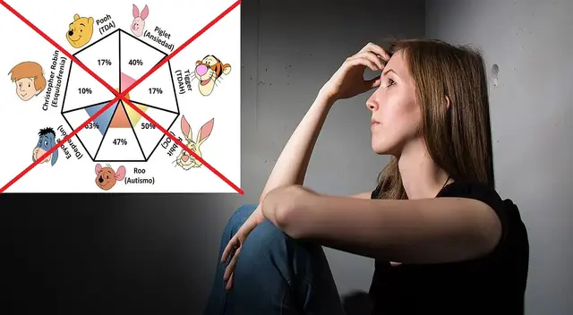 Este test de Winnie Pooh no tiene ninguna validez científica.