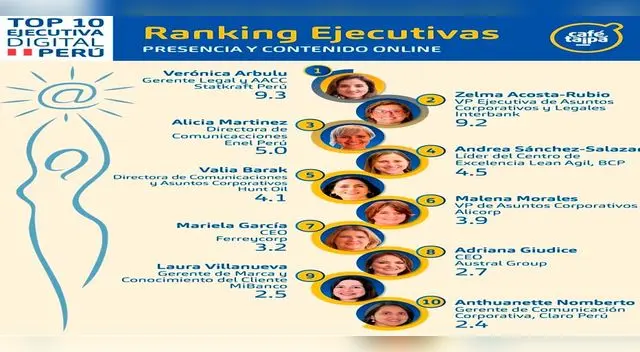 Las 10 peruanas que lideran las redes sociales