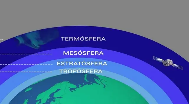 La atmósfera protege la Tierra.