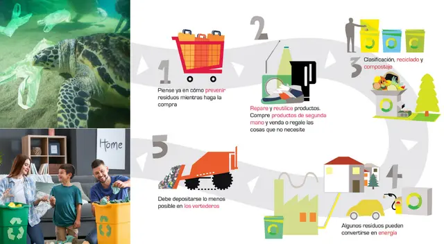 Busca un nuevo uso para tus desechos.