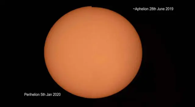 El afelio se produce dos semanas después del solsticio de junio, que en el hemisferio sur da inicio al invierno. Foto: composición LR/NASA El afelio se produce dos semanas después del solsticio de junio, que en el hemisferio sur da inicio al invierno. Foto: composición LR/NASA