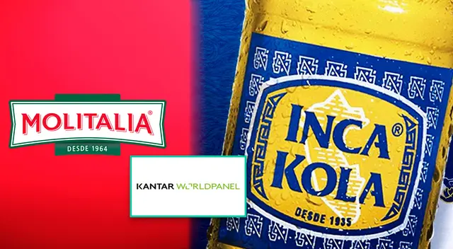 Las marcas más consumidas en el Perú.