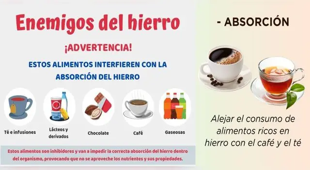 ¡Ojo con los alimentos que no te dejan absorber el hierro!