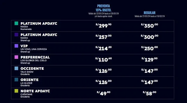 Precios de entradas del concierto de Pedro Suárez Vértiz. Fuente: Teleticket.