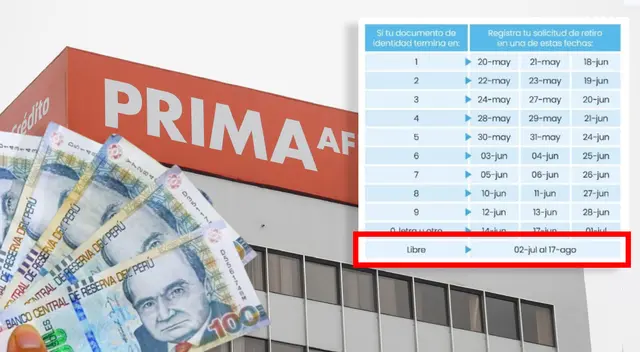 Conoce cuándo podrías retirar tu dinero para recibir más de lo que tienes ahorrado ahora.