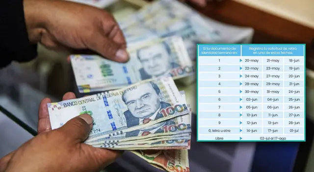 Séptimo retiro AFP 2024 otorgará la posibilidad de desembolsar hasta 4 UIT. Séptimo retiro AFP 2024 otorgará la posibilidad de desembolsar hasta 4 UIT.