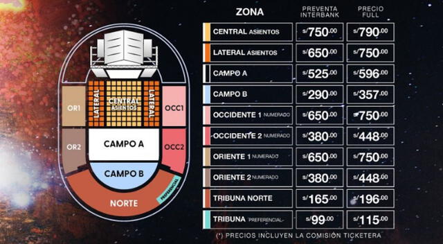 Precios de las entradas al concierto de Paul McCartney en Lima 2024. Fuente: Teleticket.