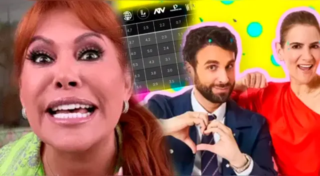 Instarándula revela la real cifra del rating de AYF tras críticas de Magaly Medina.