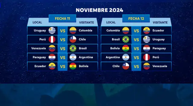 Próximos partidos de Eliminatorias Sudamericanas 2026: días y horarios de las fechas 11 y 12