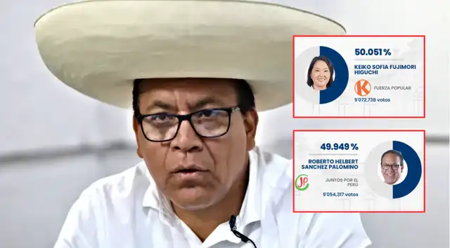 Roberto Sánchez ahora pide revisar votos, aunque rechazó ley electoral en el Congreso. Roberto Sánchez ahora pide revisar votos, aunque rechazó ley electoral en el Congreso.