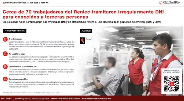 La Contraloría identificó irregularidades en trámites de DNI