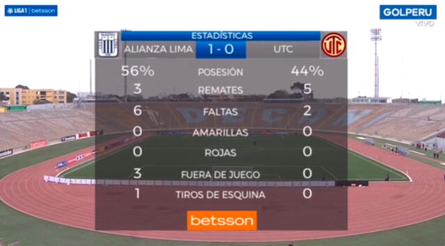El resumen de estadísticas del Alianza Lima vs. UTC. | FUENTE: Twitter.   