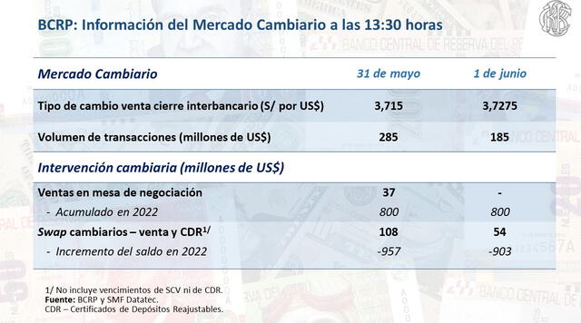  BRCP informa sobre el precio del dólar hoy 1 de junio.   