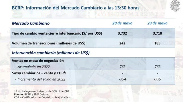  BCRP informa sobre el tipo de cambio hoy lunes 23 de mayo.   