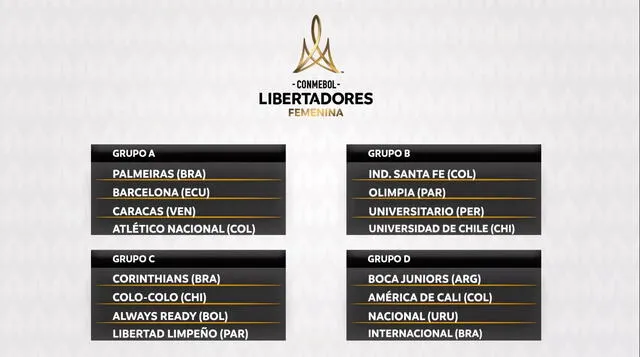 Así quedaron conformados los grupos en la Libertadores Femenina 2023 | Foto: CONMEBOL   