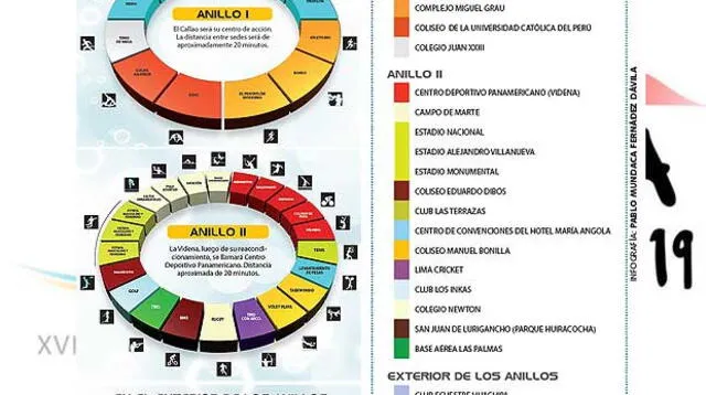 La propuesta de Lima para los Juegos Panamericanos 2019