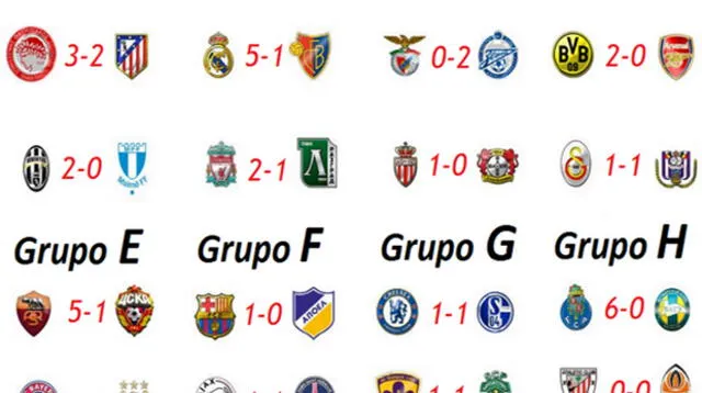Resultados de la primera fecha de la Champions League